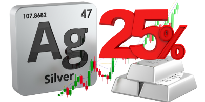Why Silver Down 25% is a Buy Signal